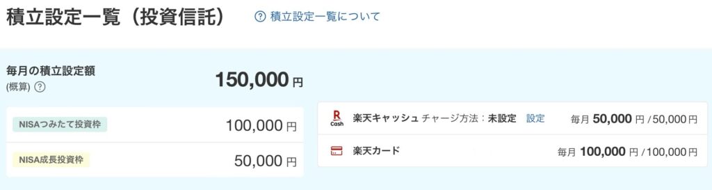 楽天証券の積立設定状況