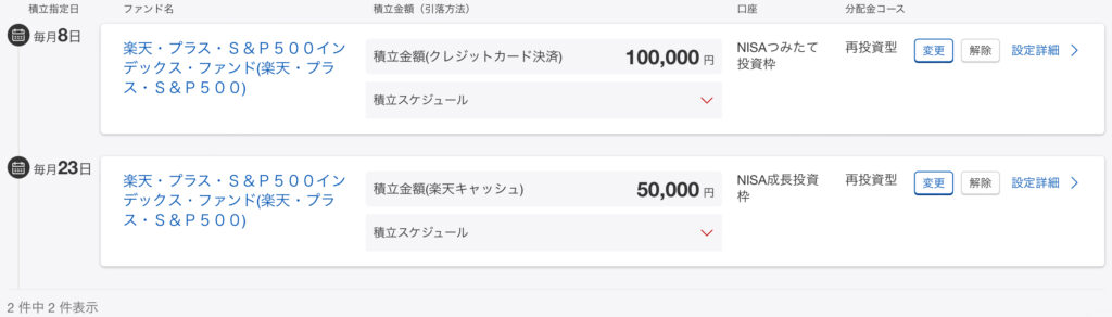 楽天証券の積立設定銘柄